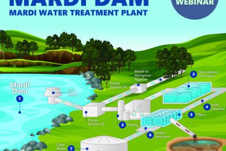 an illustrated view of the water treatment plant